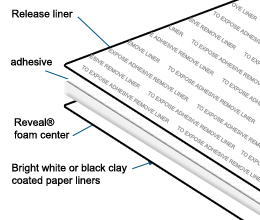 8" x 10" x 3/16" Self Adhesive Foam Board White 45 Pack
