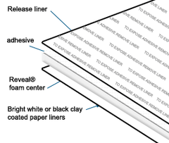 8" x 10" x 3/16" Self Adhesive Foam Board White 45 Pack
